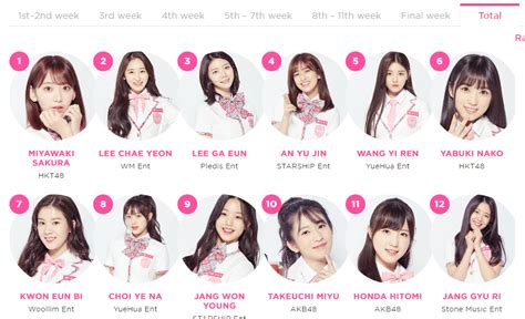 produce 48 cnc|Here's What The 10 Last.